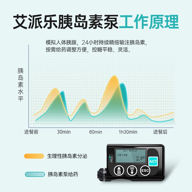 A IPEL Insulin Pump Home Automatic Intelligent Blood Control Diabetes Continuous Infusion Insulin Syringe