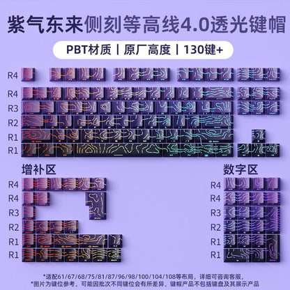 P contour line 4.0 side engraved light transmission keycap suitable for 60-108 key PBT injection molding character line light transmission