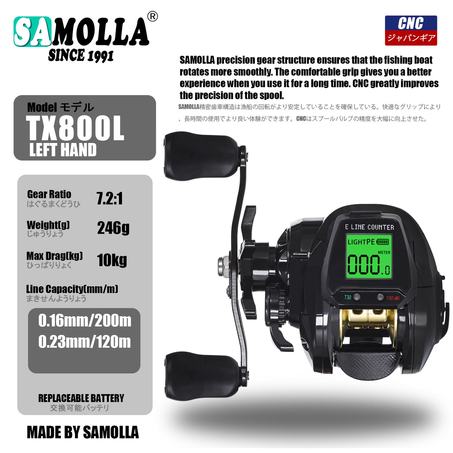 A Big Screen Digital Display Reel – Perfect for Raft & Lure Fishing