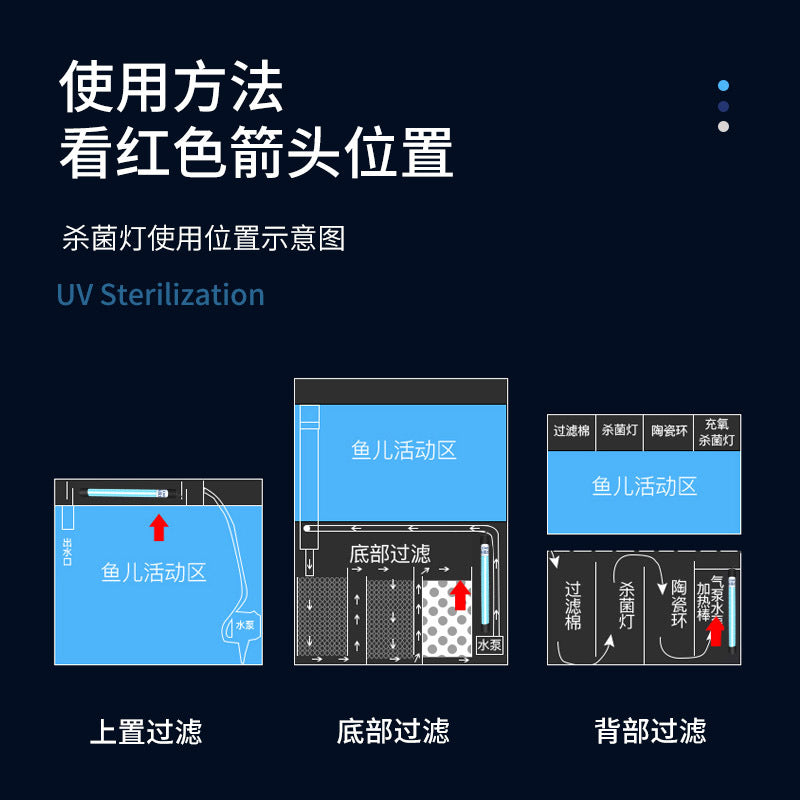 A fish tank uv diving sterilization