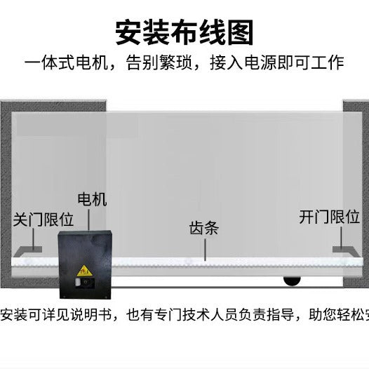 A Heavy-duty high-power electric door linear translation door motor full set of industrial sliding door remote control automatic door opener