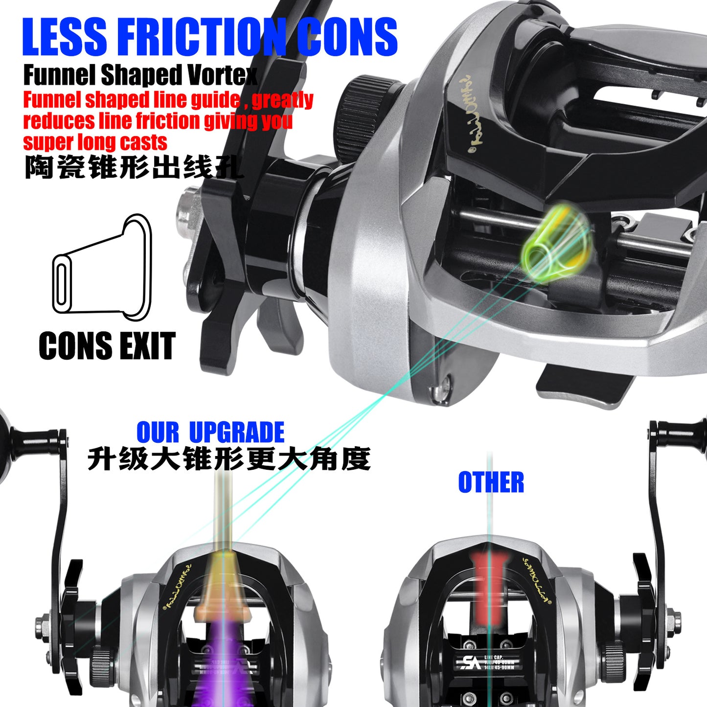 A Heavy-duty Wide-body Baitcasting Reel for Ocean Fishing