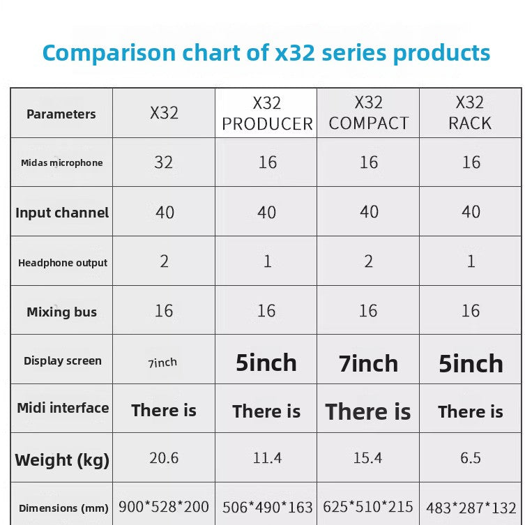X32 X32C X32P X32R wing خلاط رقمي مسرح الأداء